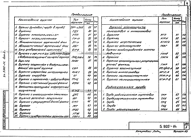 Выпуск 0 Материалы для проектирования