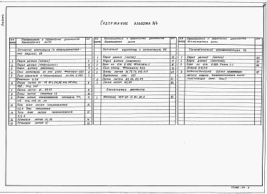 Альбом 4 Отопление, вентиляция и кондиционирование воздуха. Внутренние водопровод и канализация. Технологические коммуникации