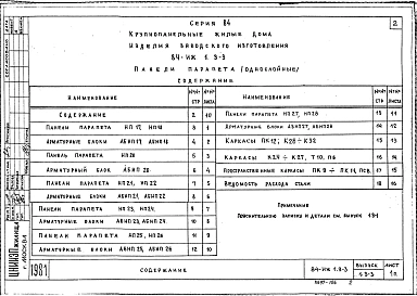 Часть ИЖ 1.3-3 Панели парапета (однослойные).