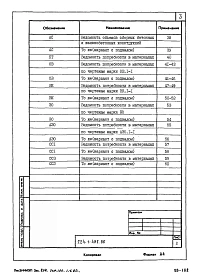 Альбом 7 Ведомости потребности в материалах