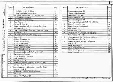 Альбом 1 Пояснительная записка. Конструкции железобетонные