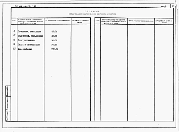 Альбом 5 Спецификации оборудования