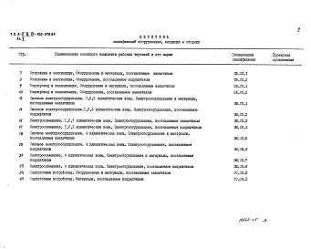 Альбом 5 Спецификации оборудования