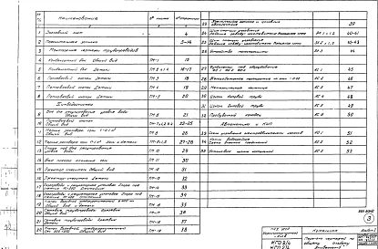 Альбом 1 Пояснительная записка и общие чертежи