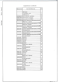 Выпуск 4 Заслонки поворотные регулирующие регуляторы уровня. Альбом 2 Заслонки поворотные регулирующие Ду 400, 500, 600. Рабочие чертежи