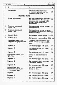 Альбом 5 Часть 8.87 раздел 8-1.87 книги 1, 2 Сметы на блок-секцию