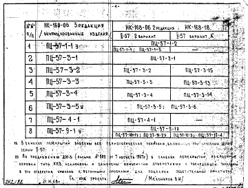 Альбом 1 Рабочие чертежи прокатных панелей перекрытий П-57-1-1эу, П-57-1-3эа, П-57-3-1э, П-57-3-2э. П-57-3-3э, П-57-3-4э, П-57-3-5эу, П-57-4-1э, П-57-9-1эу, П-57-3-11, П-57-3-12, ПЦ-57-1-1у, ПЦ-57-3-1, ПЦ-57-3-2, ПЦ-57-3-3, ПЦ-57-3-4, ПЦ-57-3-5у, ПЦ-57-4-