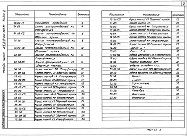 Состав альбома. Типовой проект A-II,III,IV-150-283.84Альбом 3 Строительные изделия