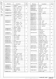 Альбом 6 Примененный из ТП 407-1-83 Нестандартизированное оборудование.     Часть 1 &mdash; Система топливная с баком емк. 250 л.     Часть 3 &mdash; Бак для воды емк. 60 л.     Часть 4 &mdash; Бак для аварийного слива масла емк. 250 л.     Часть 5 &mdash