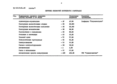 Альбом 9 Ведомости потребности в материалах     