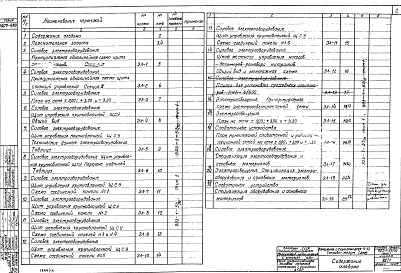 Альбом 8.1 Тип 1 Часть электротехническая. Электроснабжение, силовое оборудование, освещение, слаботочные устройства  