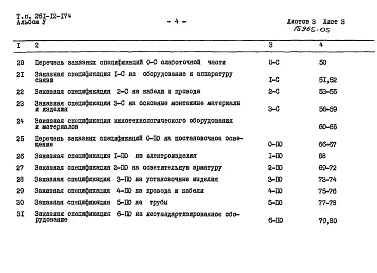 Альбом 5 Заказные спецификации