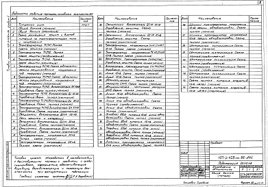 Альбом 5 Управление и автоматика
