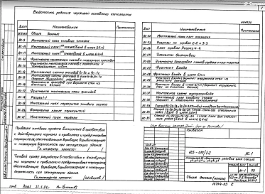Альбом АС.1 Архитектурно-строительные решения выше отметки 0.000