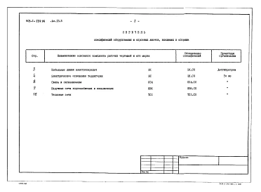 Альбом 13.5 Спецификации оборудования. Инженерные сети.