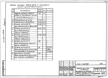 Альбом 4  Задание заводу на изготовление щитов и пультов автоматизации