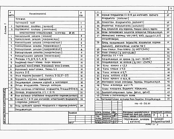 Альбом 1 Архитектурно-строительные  решения. Отопление и вентиляция. Водопровод и канализация. Электрооборудование. Связь и сигнализация. Газоснабжение