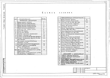 Альбом 2 Отопление и вентиляция, автоматизация сантехустройств, водоснабжение и канализация