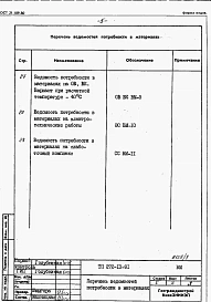 Альбом 6 Ведомости потребности в материалах