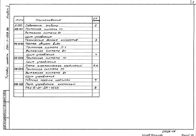 Альбом 5 Чертежи задания заводу-изготовителю