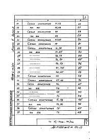 Альбом 3 Выпуск 2 Арматурные изделия и закладные детали монолитных конструкций