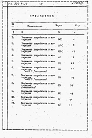 Альбом 9 Ведомость потребности в материалах     