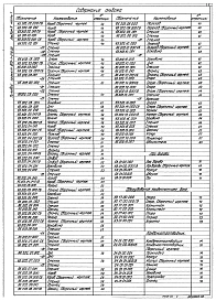 Альбом 5 Применен из тп 903-1-278.90 Часть 1 и 2 Строительно-технологическая блок-секция котлоагргата ДЕ-25-14ГМ. Металлоконструкции газовоздухопроводов и вспомогательного оборудования