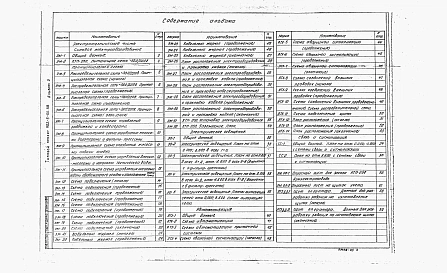 Альбом 5 Электротехническая часть. Силовое электрооборудование. Электрическое освещение. Автоматизация