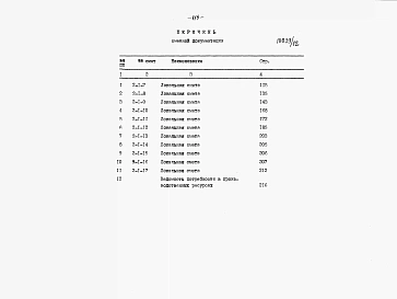 Альбом 6 Сметы. Производственная часть. Часть 1 книги 1, 2