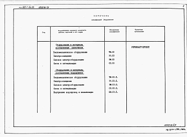 Альбом 15. Энергетический узел. Спецификация оборудования.  