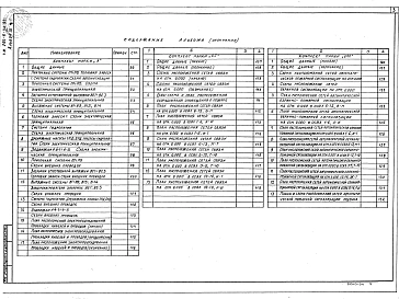 Альбом 3 Часть 1 Отопление и вентиляция. Внутренние водопровод и канализация     