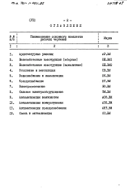 Альбом 7 Ведомости потребности в материалах
