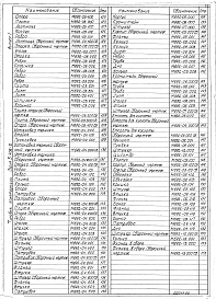 Выпуск 1 Конструкторская документация. Рабочие чертежи. Части 1 и 2