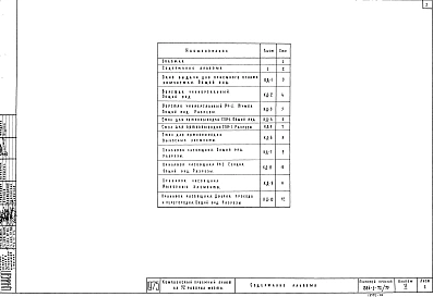 Альбом 5 Изделия заводского изготовления.