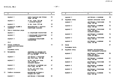 Альбом 28 Сметы. СМ1, СМ2.1