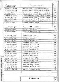 Выпуск 1 Арматурные изделия. Рабочие чертежи.