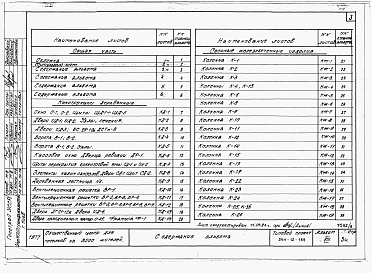 Альбом 8 Применен из тп 264-12-189 Изделия заводского изготовления.     