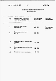 Альбом 4  Ведомость потребности в материалах