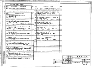 Альбом 0 Материалы для привязки и чертежи нулевого цикла работ. Часть 3 Вариант с техническим подпольем