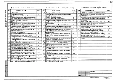 Альбом 10 Электроакустика, связь, кино