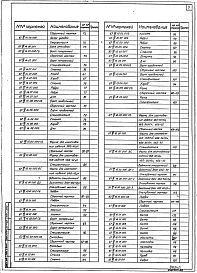 Альбом 4 Выпуск 3 Лестничные площадки. Балконные блоки и балконные плиты. Стальные формы.
