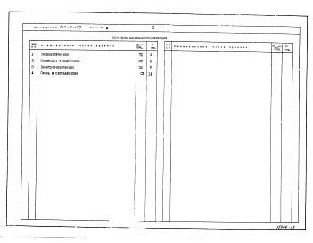 Альбом 3 Заказные спецификации