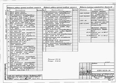Альбом 3 Силовое электрооборудование и электроосвещение. Автоматизация
