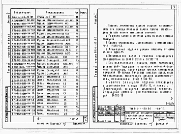 Альбом 5 Чертежи индустриальных строительных конструкций и изделий