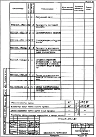 Альбом 3 Отделение плавки и отделение производства изделий. Автоматизация камеры волокноосаждения. Рабочий проект