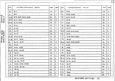 Альбом 3 Выпуск 1 Арматурные изделия и закладные детали монолитных конструкций