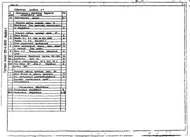 Альбом 1 Пояснительная записка.Технология производства.Архитектурно-строительные решения.Силовое электрооборудование и электрическое освещение.Спецификации оборудования.    