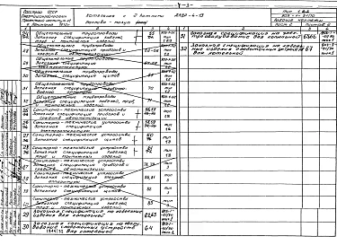 Альбом 21 Автоматизация и контроль. Спецификация на оборудование изделия и материалы.