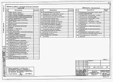 Альбом 4 Изделия заводского изготовления.     