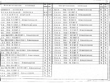 Выпуск 5 Стеновые бетонные блоки толщиной 20 см для 5-этажных жилых зданий с высотой этажа 3,0 м 
